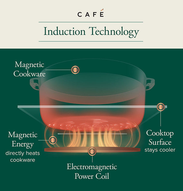 Cafe CHP90362TSS Café™ Series 36" Built-In Touch Control Induction Cooktop