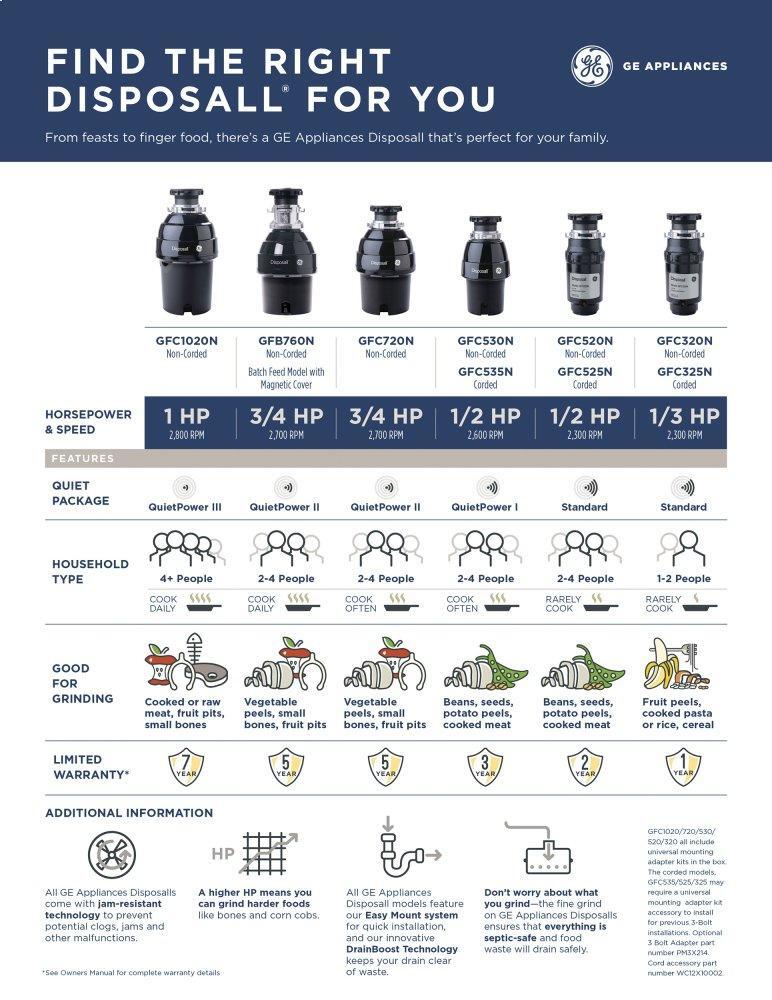 Ge Appliances GFC525N Ge® 1/2 Hp Continuous Feed Garbage Disposer - Corded