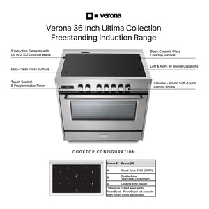 Verona VUFSIE365E Verona Ultima 36" Induction Range - Matte Black