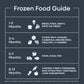 Element Appliance EXUF17CEES Element 17.0 Cu. Ft. Upright Convertible Freezer / Refrigerator - Stainless Steel, Energy Star (Exuf17Cees)