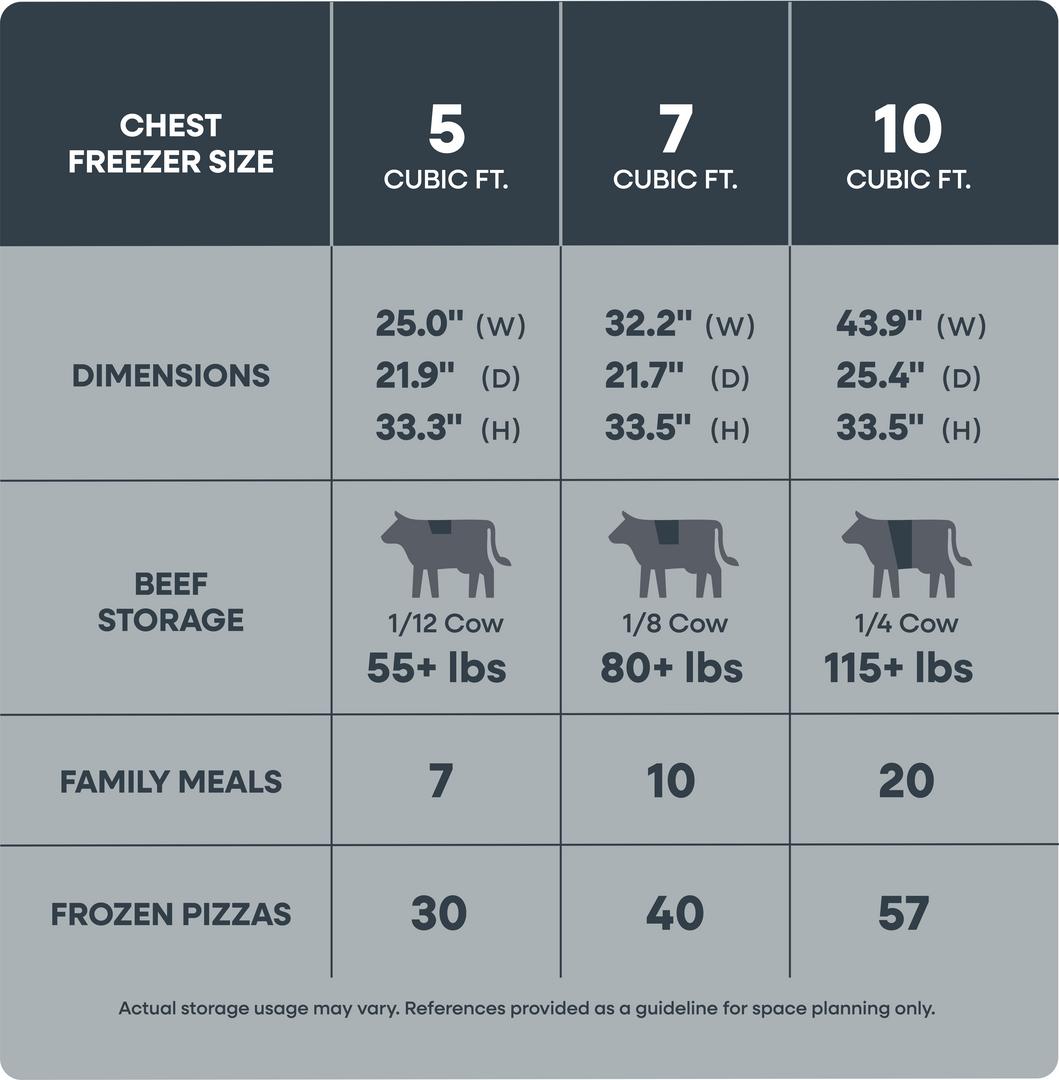 Element Appliance ECF50MD2EW Element 5.0 Cu. Ft. Chest Freezer - White (Ecf50Md2Ew)