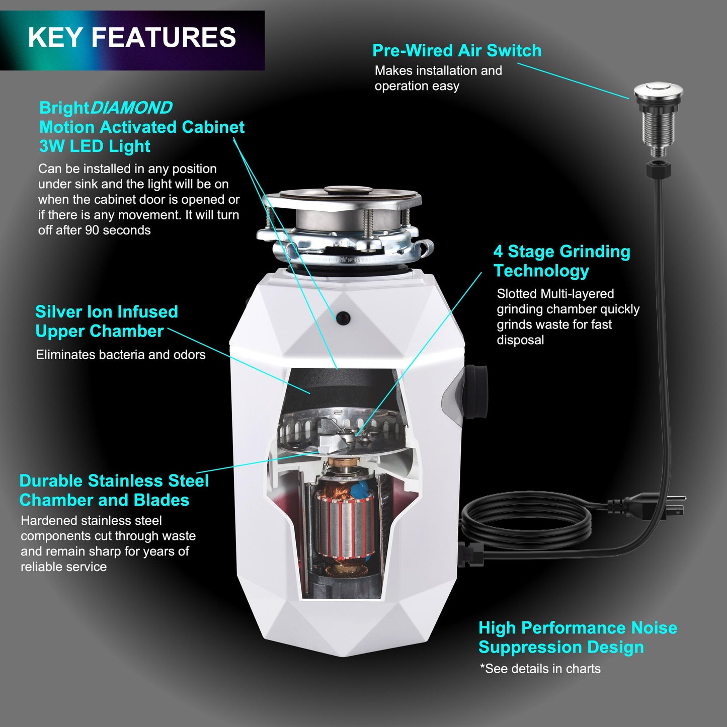 Forno WDD075TA2MS Forno Acqua Brightdiamond Moonstone 3/4Hp Super Quiet Garbage Disposal Corded With Motion Sensor Cabinet Light & Pre-Wired Air Switch