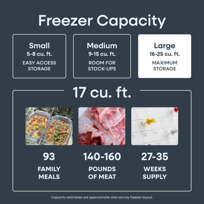 Element Appliance EXUF17CEEW Element 17.0 Cu. Ft. Upright Convertible Freezer / Refrigerator - White, Energy Star (Exuf17Ceew)