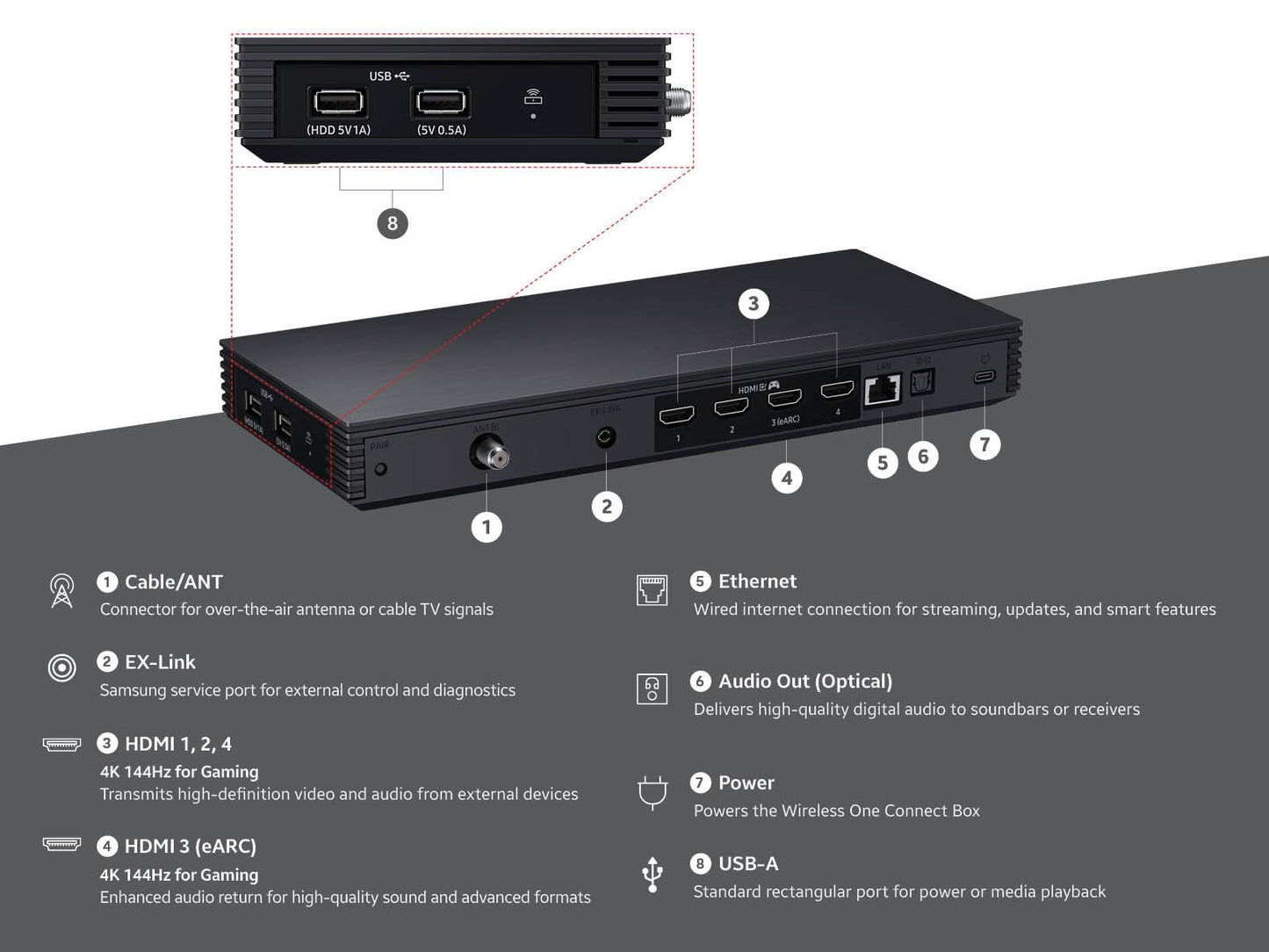 Samsung VGSWCH6TK Wireless One Connect Box