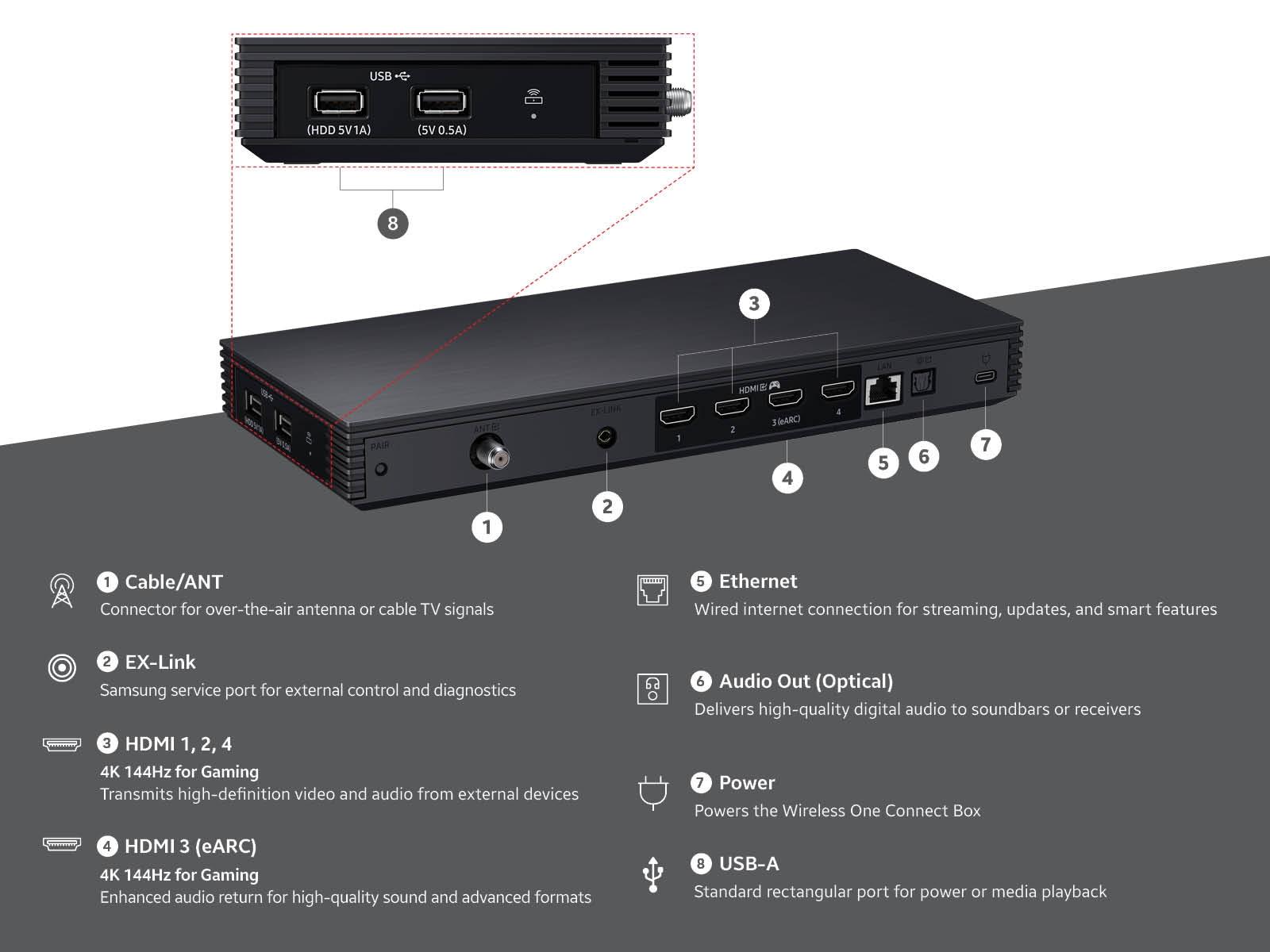 Samsung VGSWCH6TK Wireless One Connect Box