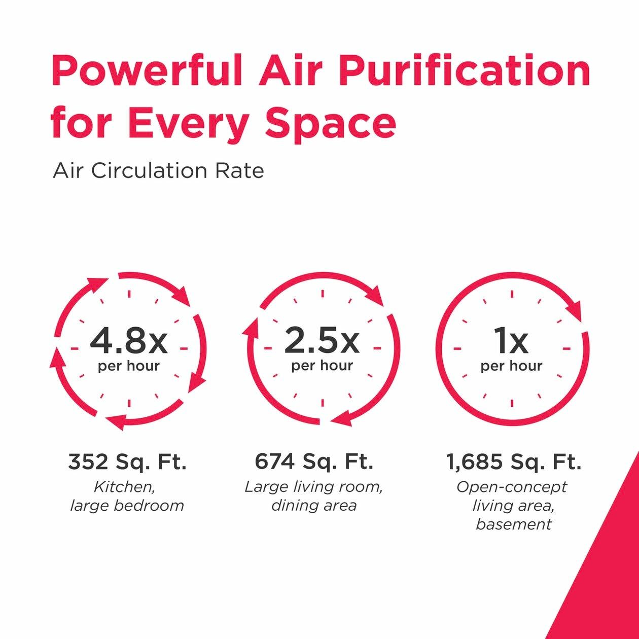 Frigidaire FHAP2040A1 Purea300&#8482; Xl Hepa Air Purifier With Wifi