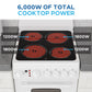 Avanti CERU200P0W Avanti 20-Inch Freestanding Electric Range With Ceramic Glass Cooktop, In White (Ceru200P0W)