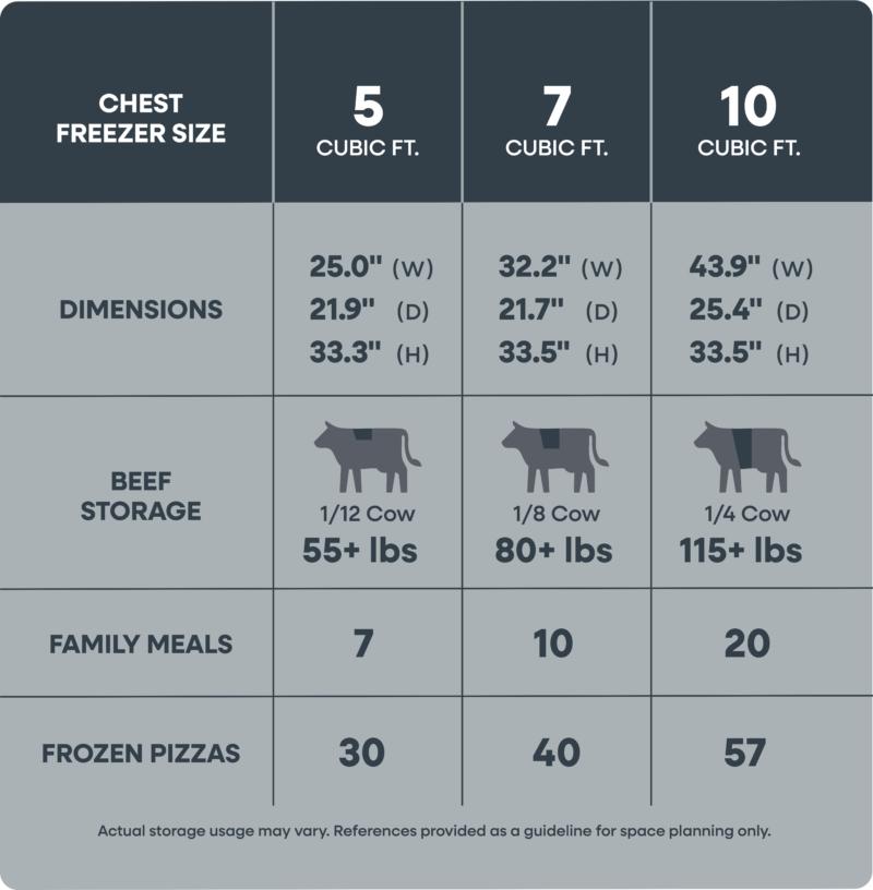 Element Appliance ECF70MD2EW Element 7.0 Cu. Ft. Chest Freezer - White (Ecf70Md2Ew)