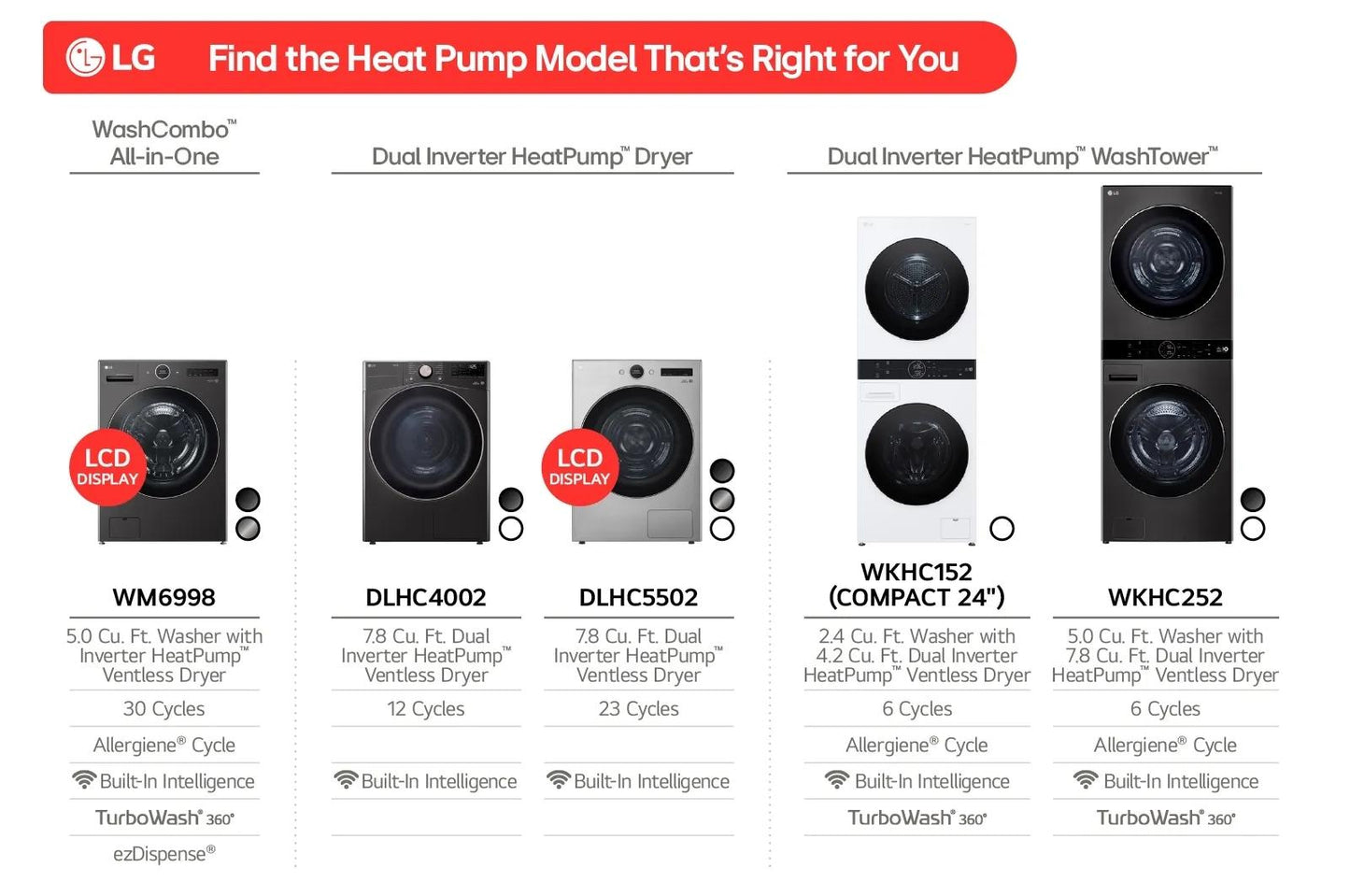 Lg DLHC4002W 7.8 Cu. Ft. Mega Capacity Smart Front Load Dryer With Dual Inverter Heatpump™ Technology And Inverter Direct Drive Motor System