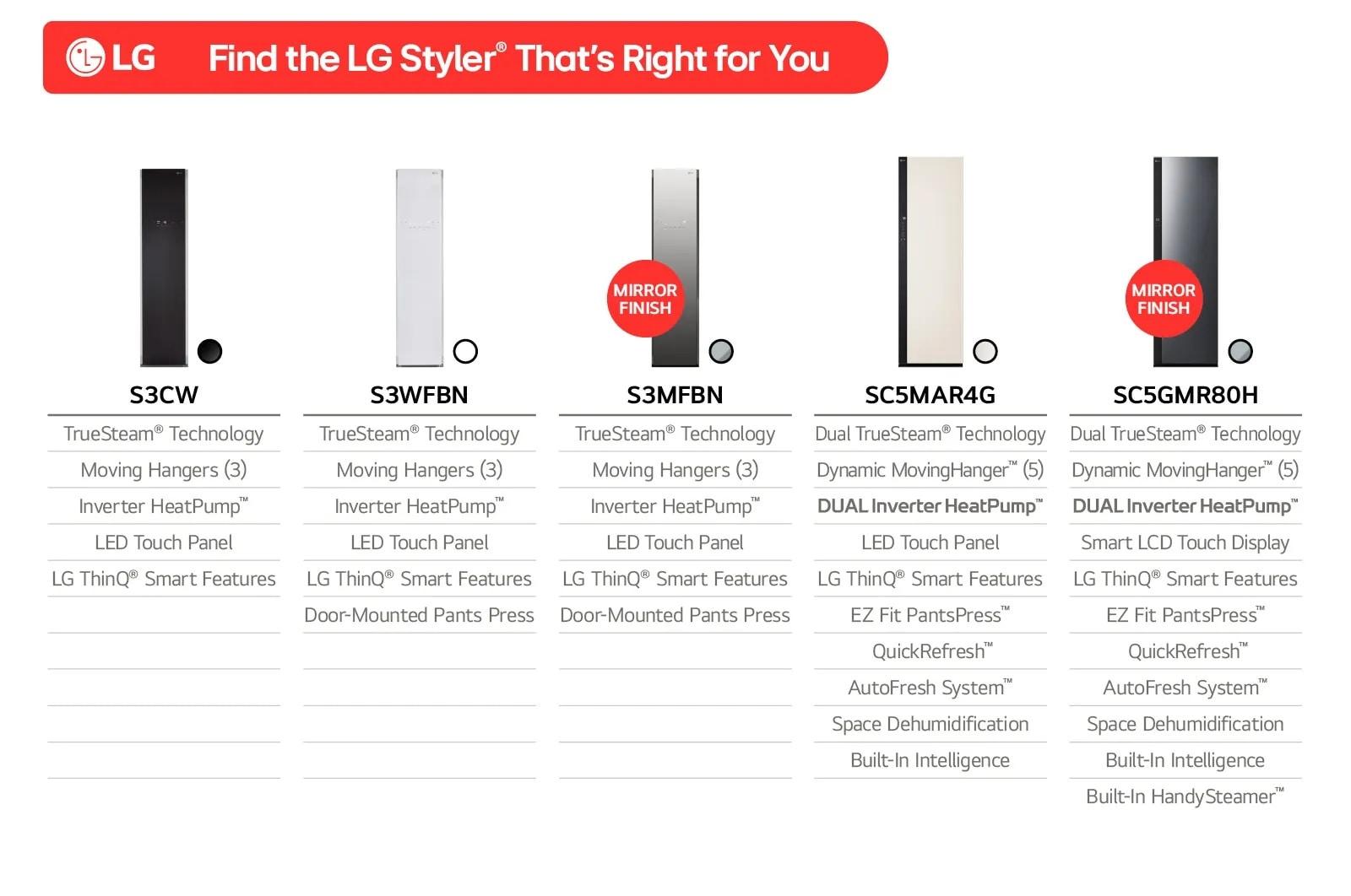 Lg SC5MAR4G Lg Styler® Smart Steam Closet With Dual Truesteam® Technology And Dynamic Movinghanger™
