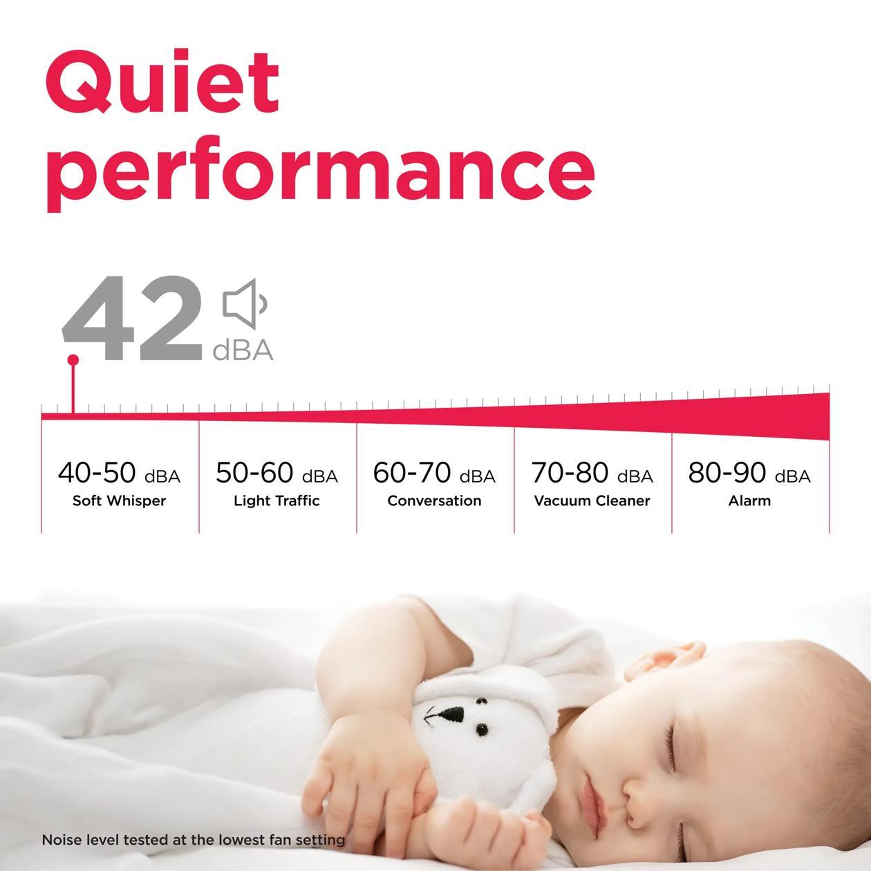 Frigidaire FHWW125WE1 12,000 Btu Inverter Window Room Air Conditioner With Wi-Fi (Energy Star)
