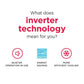 Frigidaire FHWW085WE1 8,000 Btu Inverter Window Room Air Conditioner With Wi-Fi (Energy Star)