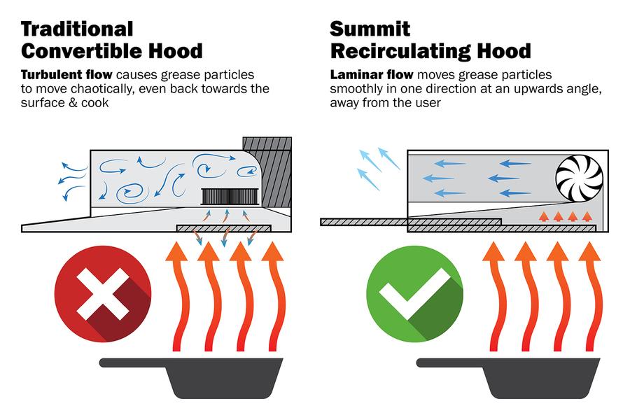 Summit HRTX24SSPTC 24" Under Cabinet Ductless Retractable Range Hood