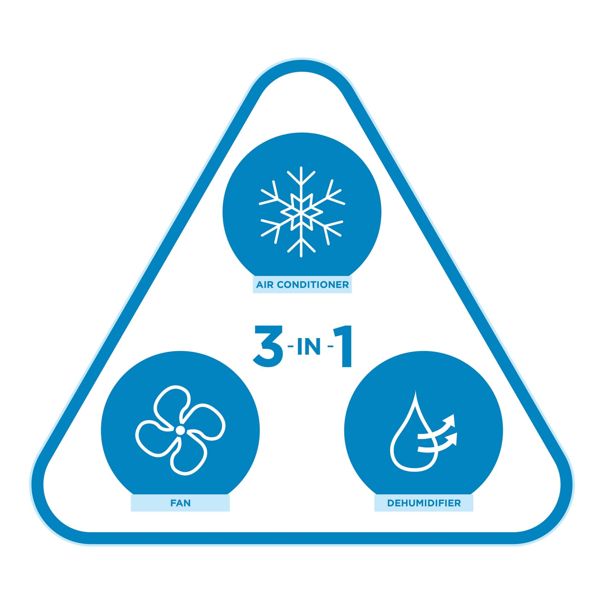 Danby DPA053B4WDB Danby 9,000 Btu (5,300 Sacc) 3-In-1 Portable Ac