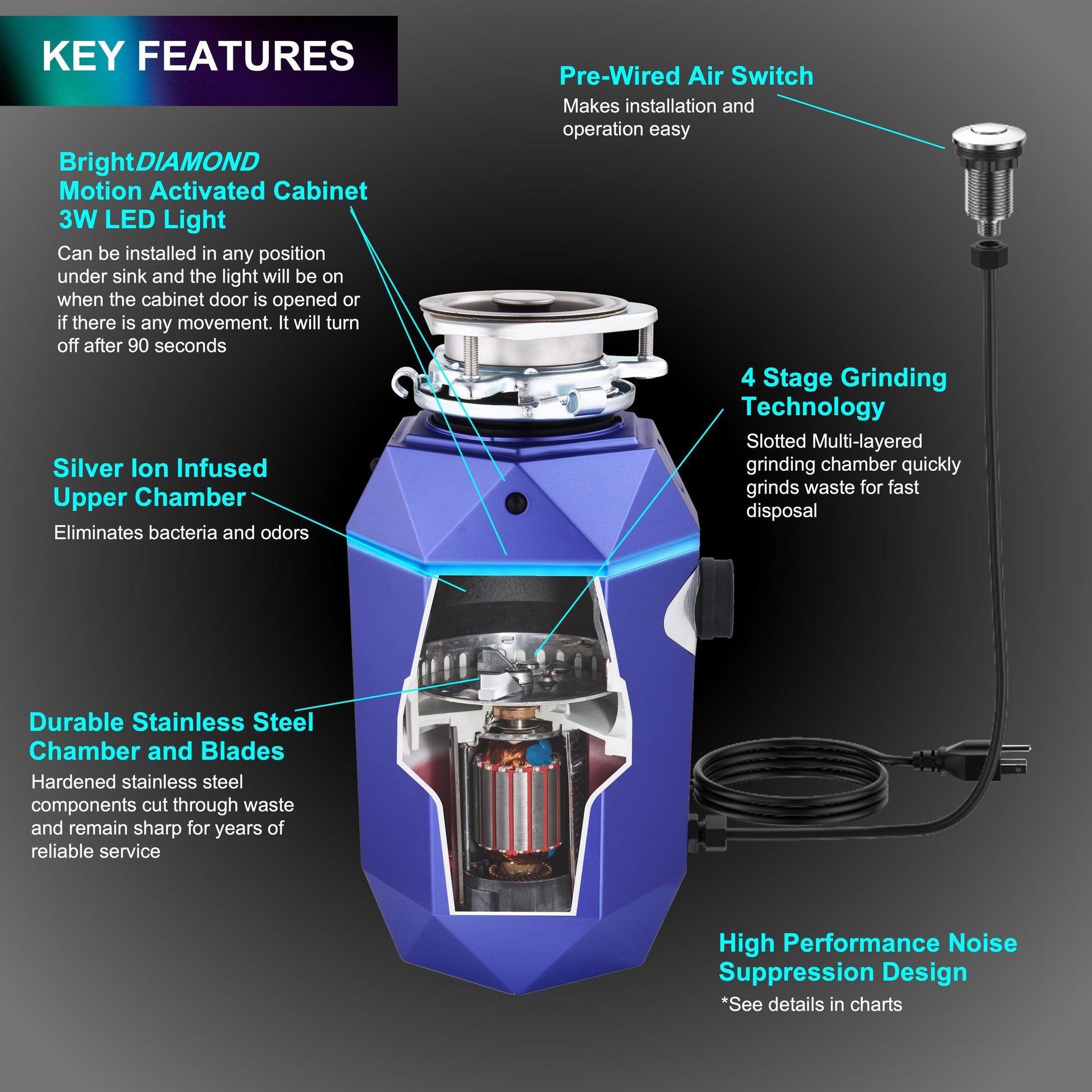 Forno WDD075TA1AM Forno Acqua Brightdiamond Amethyst 3/4Hp Super Quiet Garbage Disposal Corded With Motion Sensor Cabinet Light & Pre-Wired Air Switch