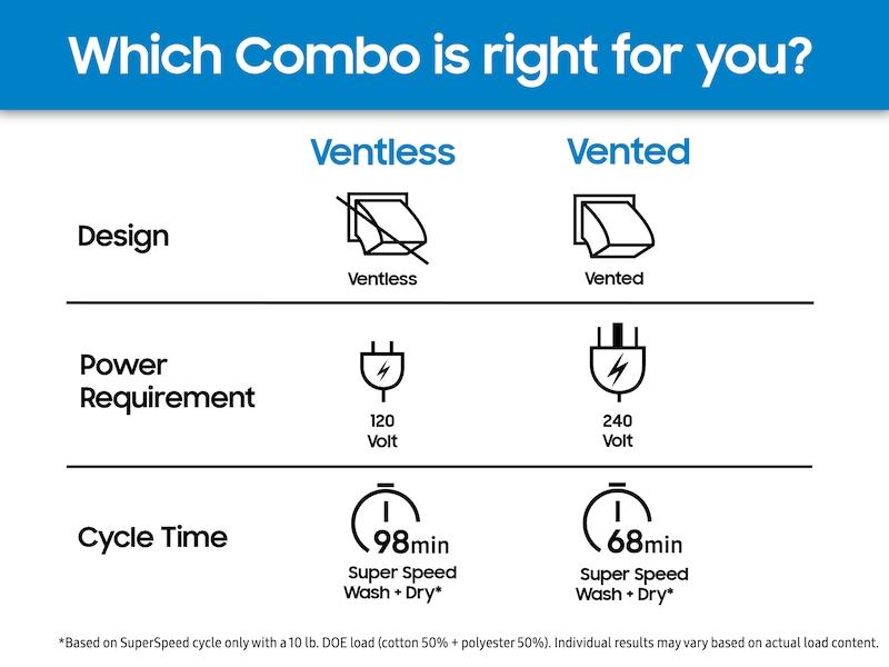 Samsung WD53DBA900HB 5.3 Cu. Ft. Bespoke Ai Laundry Ventless Heat Pump Dryer Combo™ All-In-One Ultra Capacity Washer With Ai Home In Brushed Black