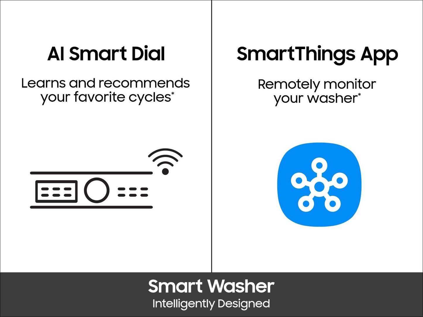 Samsung WW25FG6B34BE Compact Front Load Washer Wi-Fi Connectivity Super Speed Wash 2.5 Cu.Ft.