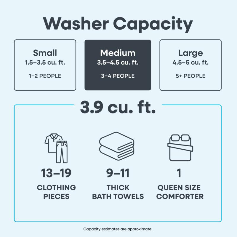 Element Appliance ENTW3925EW Element 3.9 Cu. Ft. Top Load Washer With Agitator - White (Entw3925Ew)