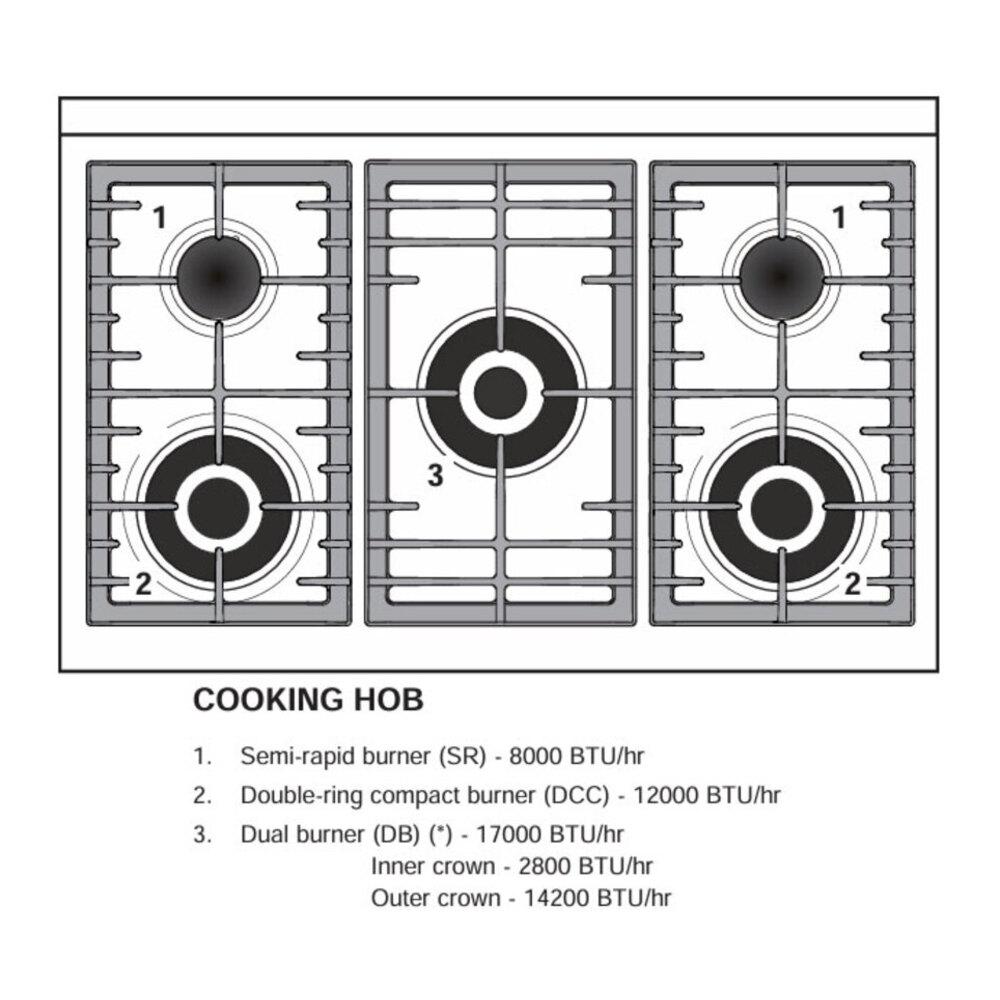 Verona VUFSGG365DSS Verona Vufsgg365Dss 36 Inch Ultima Collection Double Oven Gas Range With 5 Brass Burners, 4.1 Cu. Ft. Oven Total Capacity In Stainless Steel