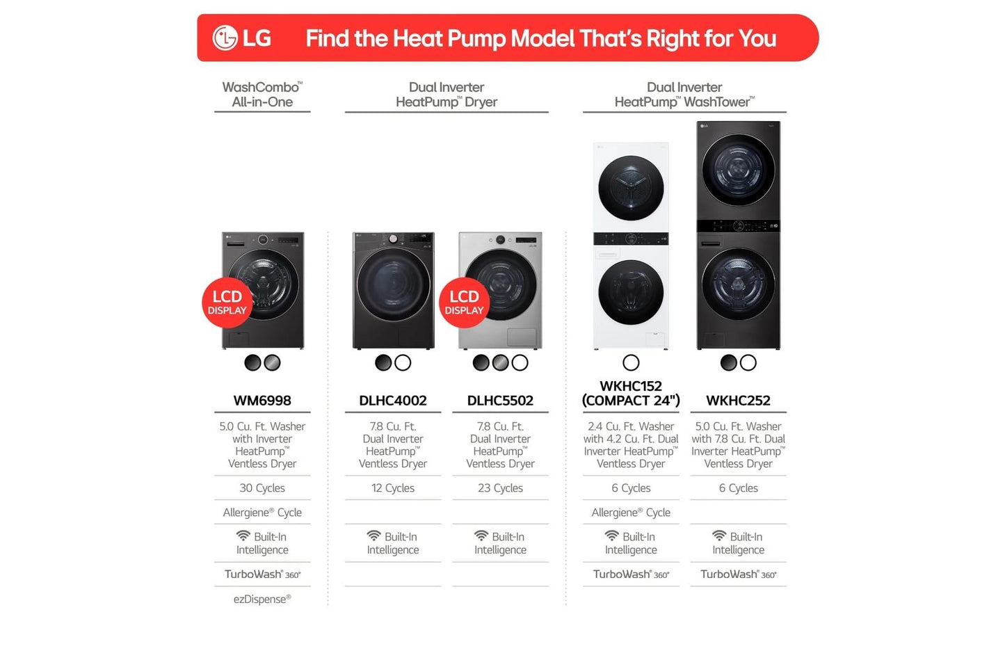 Lg DLHC4002B 7.4 Cu. Ft. Ultra Large Capacity Heat Pump Ventless Dryer, Wi-Fi Connectivity Black Steel