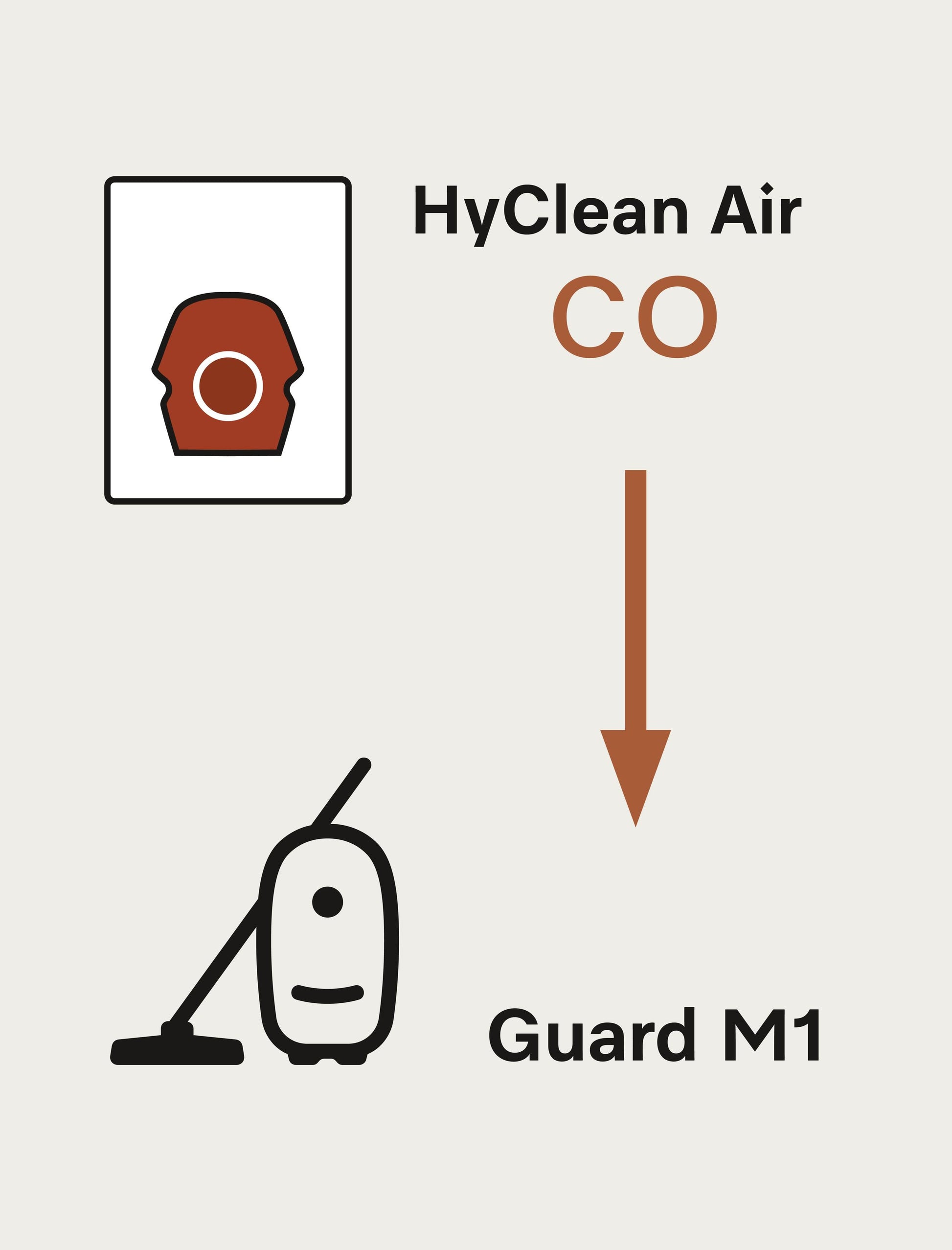 Miele COHYCLEANAIR 4 Vacuum Bags - For Guard M1.
