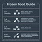 Element Appliance EXUF17CEES Element 17.0 Cu. Ft. Upright Convertible Freezer / Refrigerator - Stainless Steel, Energy Star (Exuf17Cees)