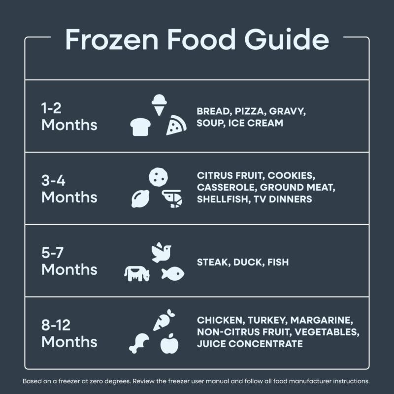 Element Appliance EXUF17CEES Element 17.0 Cu. Ft. Upright Convertible Freezer / Refrigerator - Stainless Steel, Energy Star (Exuf17Cees)