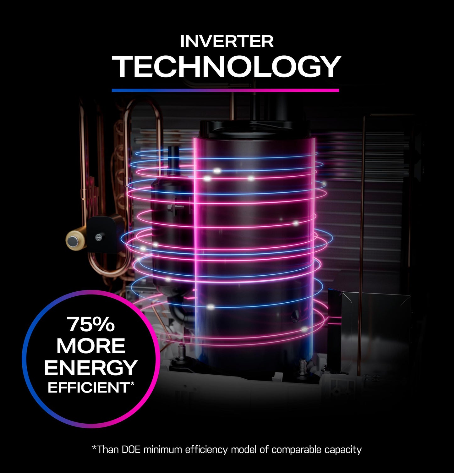 Ge Appliances PPHH12WWF Ge Profile® 12,000 Btu Dual-Hose, Inverter Heat/Cool Portable Air Conditioner With Dehumidifier And Remote, White