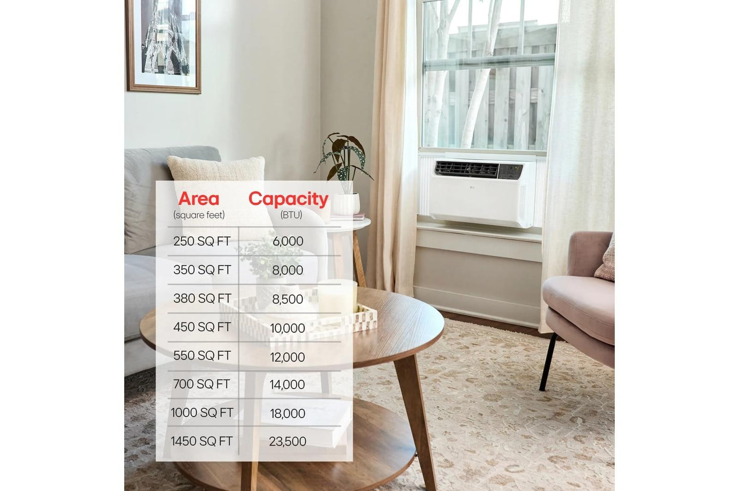 Lg LW8024IVSM 8,500 Btu Dual Inverter Energy Star Window Air Conditioner Cools Up To 380 Sq. Ft.