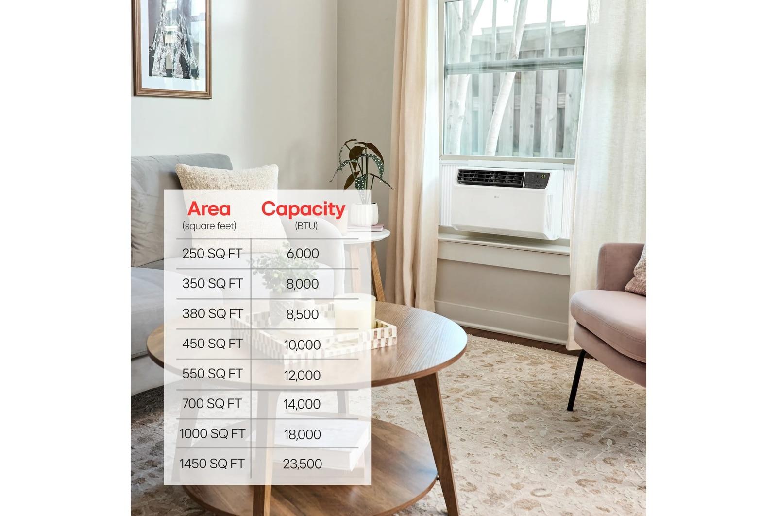 Lg LW8024IVSM 8,500 Btu Dual Inverter Energy Star Window Air Conditioner Cools Up To 380 Sq. Ft.