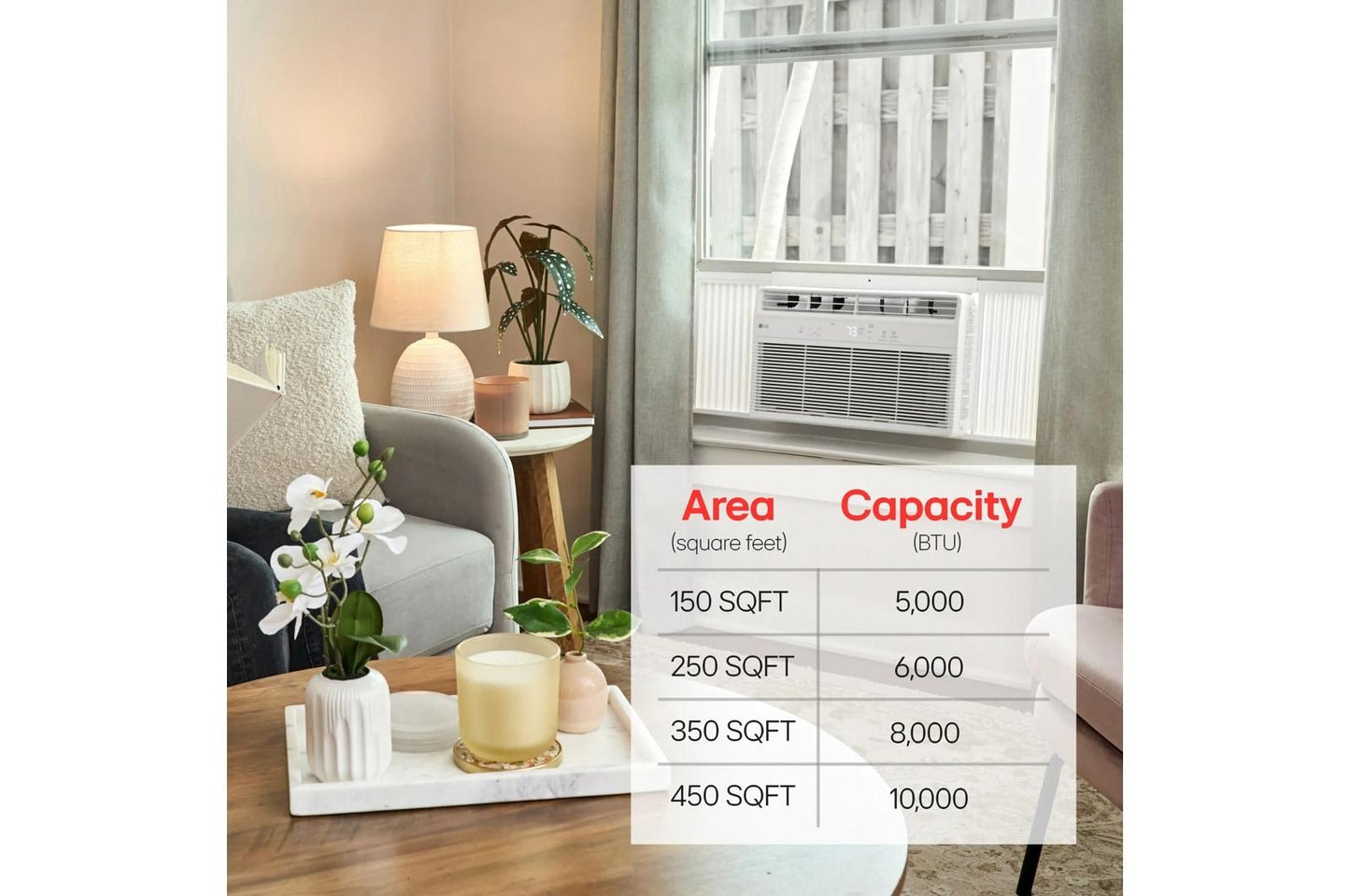 Lg LW6024R 6,000 Btu Window Air Conditioner Cools Up To 250 Sq. Ft.