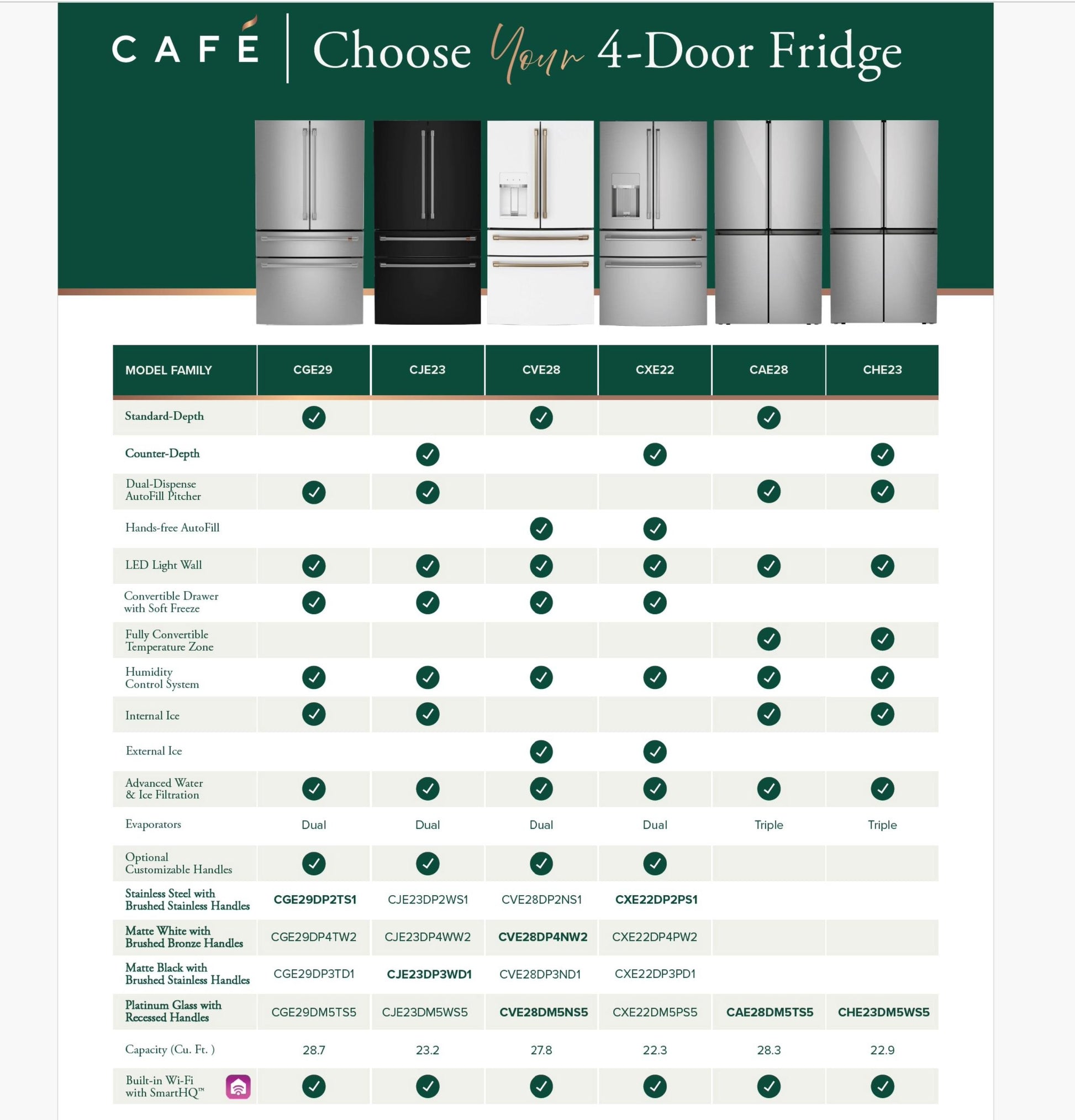 Cafe CHE23DM5WS5 Café™ Energy Star® 22.9 Cu. Ft. Smart Counter-Depth Quad-Door Refrigerator In Platinum Glass With Dual-Dispense Autofill Pitcher