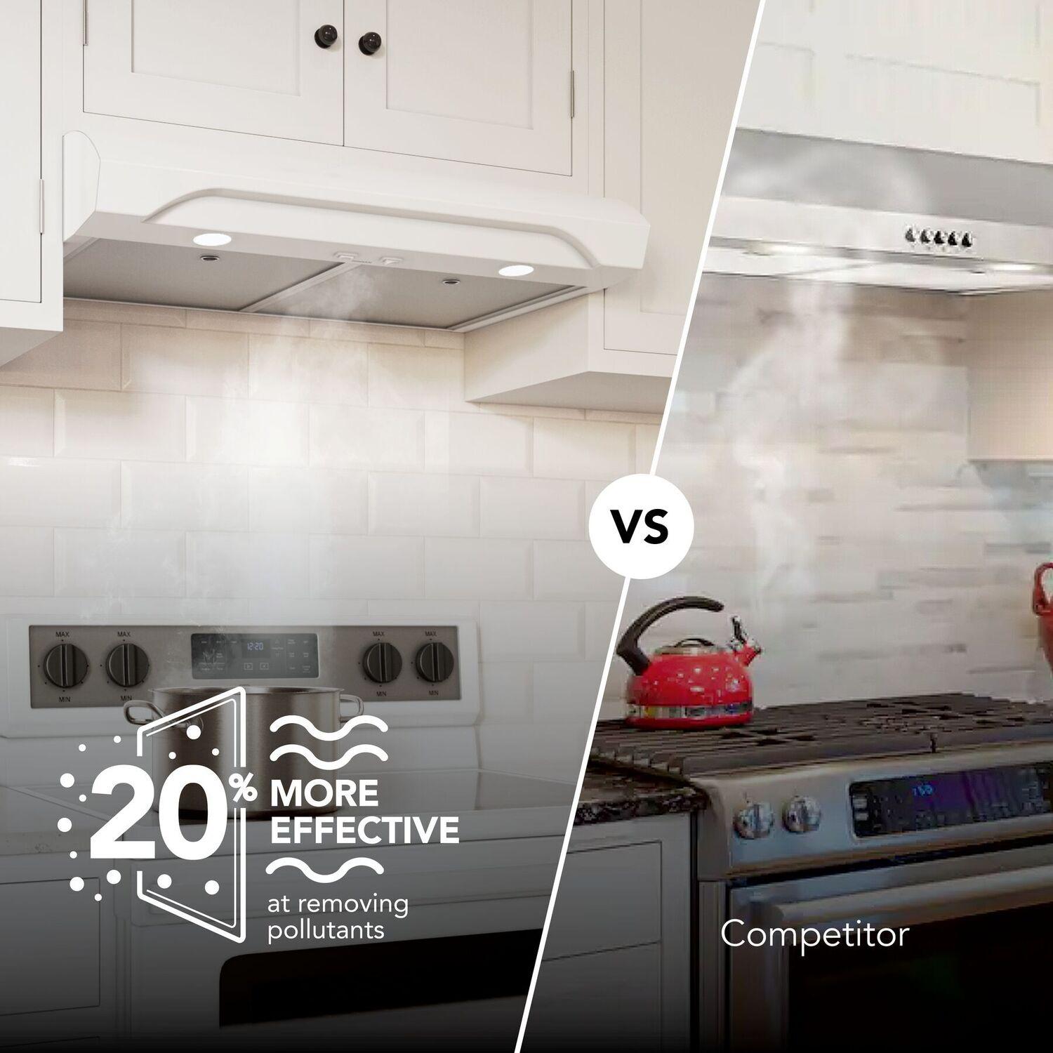 Broan ALT1303WW Alta 30-Inch 350 Max Blower Cfm 1.5 Sones White Range Hood