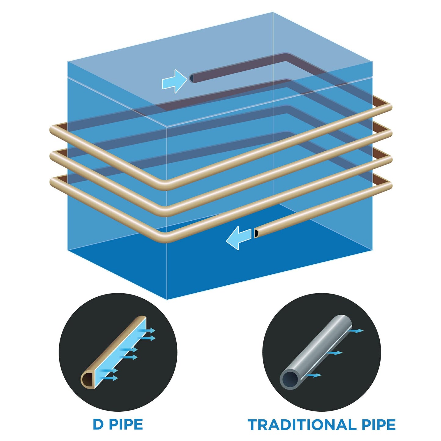 Danby DCF100A5WDB Danby 10.00 Cu. Ft. Chest Freezer In White