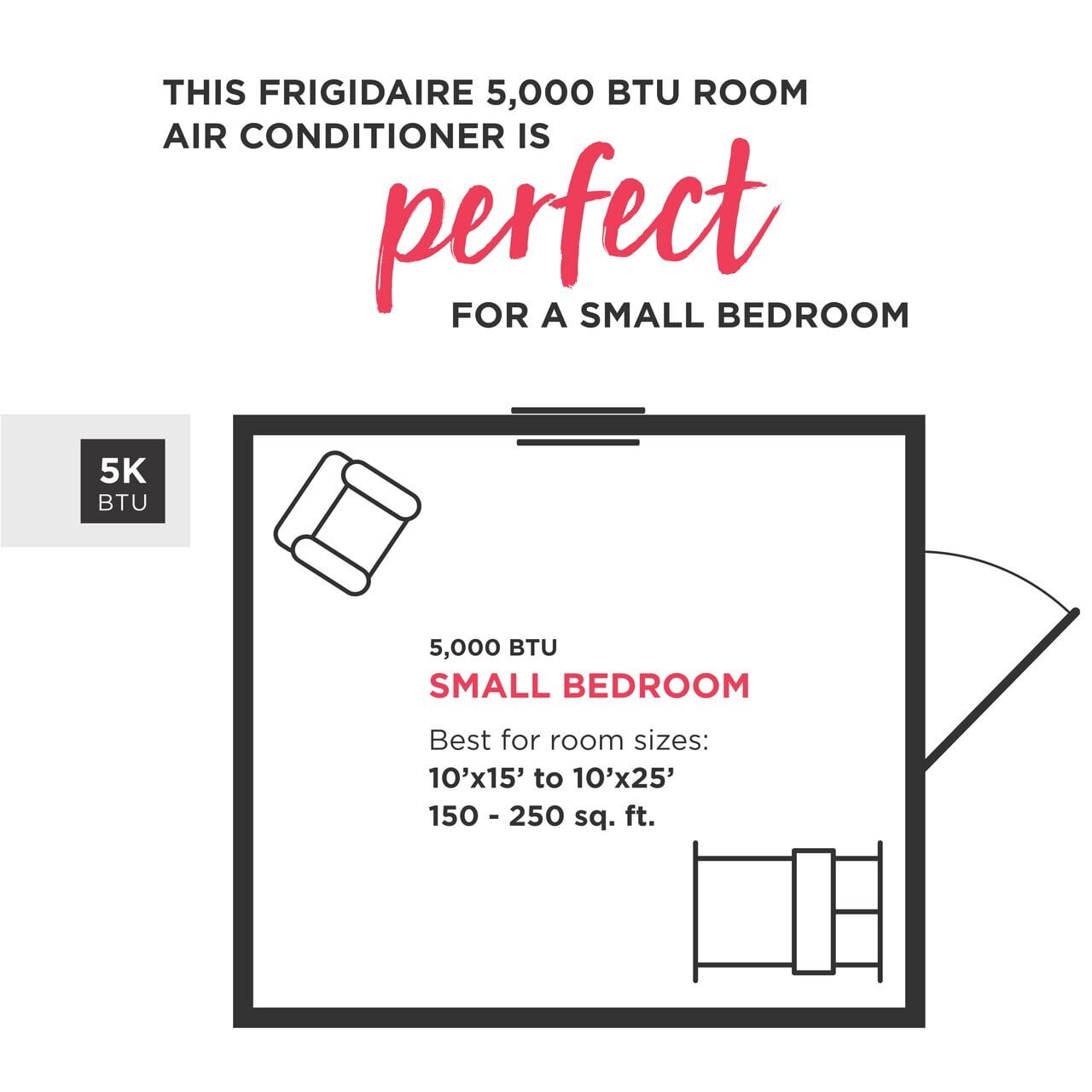 Frigidaire FFRA051WAE Frigidaire 5,000 Btu Window-Mounted Room Air Conditioner