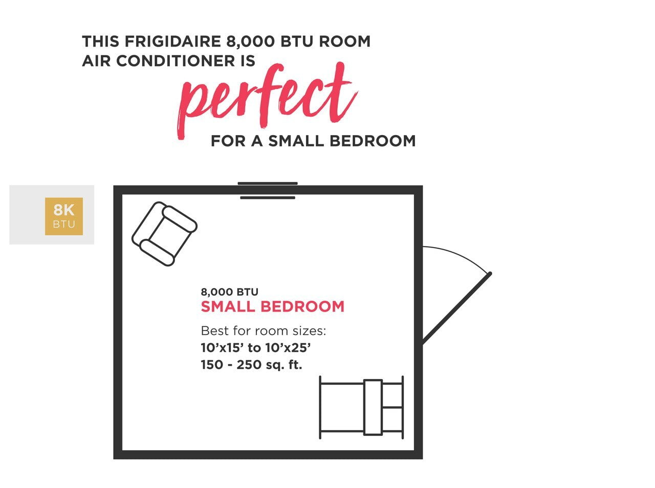 Frigidaire FFRE083WAE Frigidaire 8,000 Btu Window-Mounted Room Air Conditioner