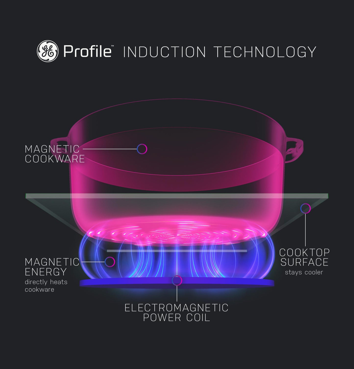 Ge Appliances PHP9030DTBB Ge Profile™ 30" Built-In Touch Control Induction Cooktop